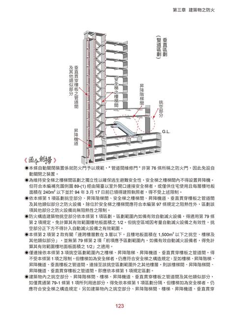 圍牆高度 法規|建築技術規則建築設計施工編§162 相關法條